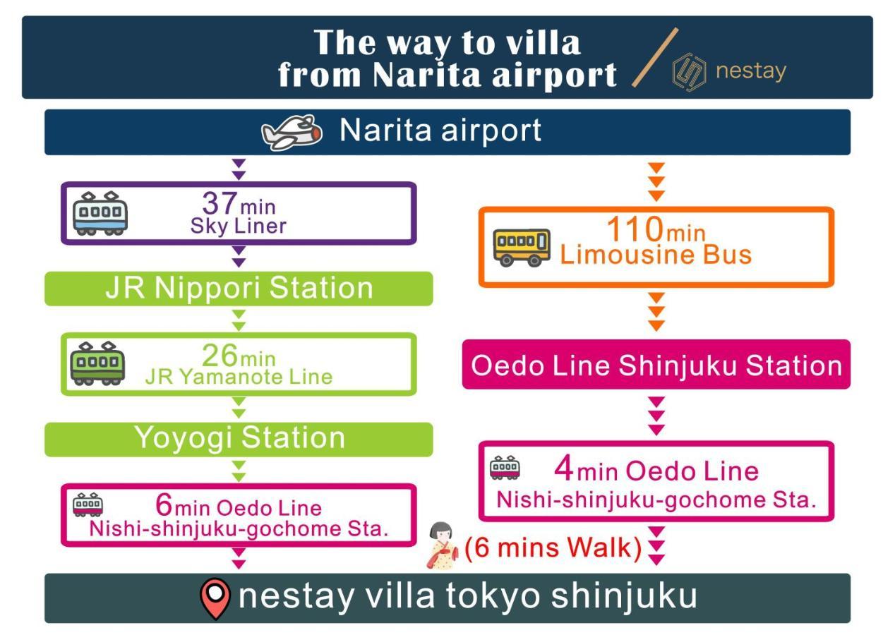 Nestay Villa Tokyo Shinjuku Exterior foto